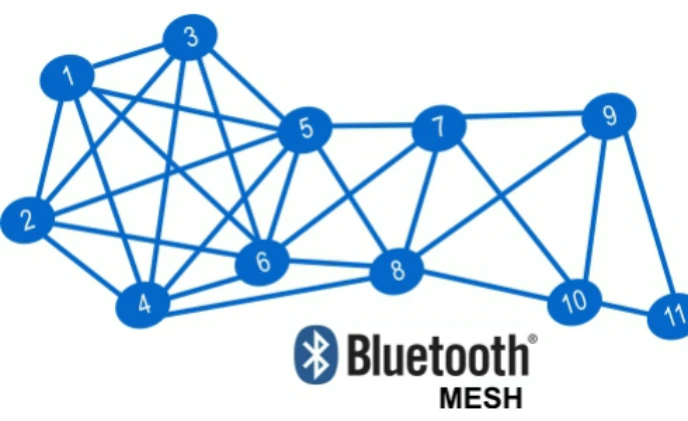 Bluetooth mesh - giao thức kết nối lý tưởng cho công nghệ chiếu sáng