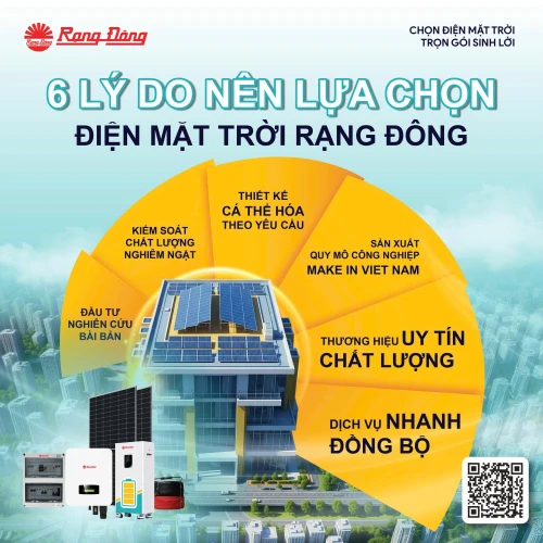 Tại sao điện mặt trời lại HOT trở lại năm 2025?”