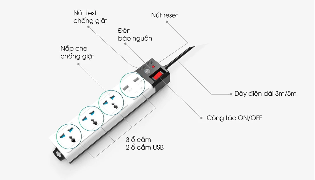 Cấu tạo ổ cắm đa năng USB chống giật OC04.USB 3C/5M/10A  Rạng Đông