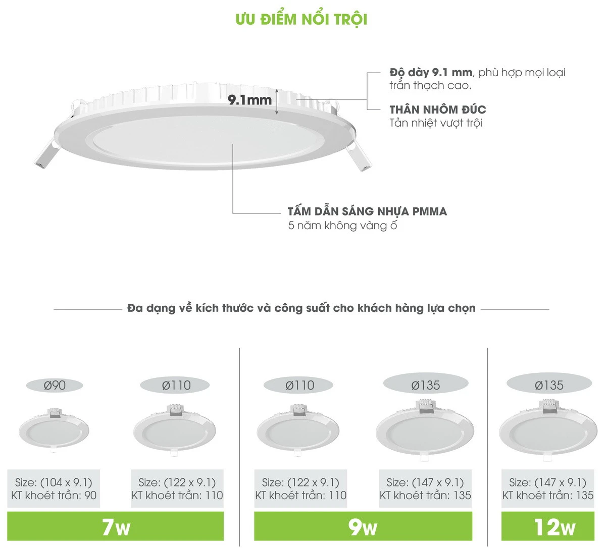 Cấu tạo và công suất đèn led panel tròn Rạng Đông