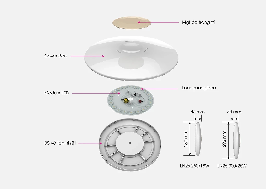 Bộ phận tản nhiệt trên đèn LED Rạng Đông