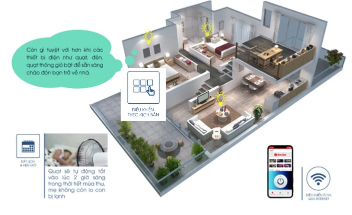 ổ cắm điện thông minh wifi
