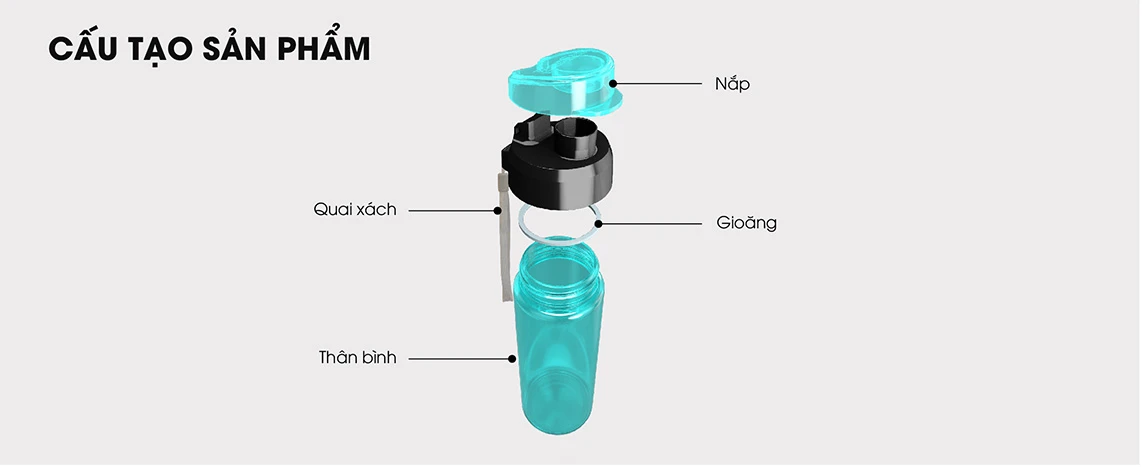 Cấu tạo sản phẩm