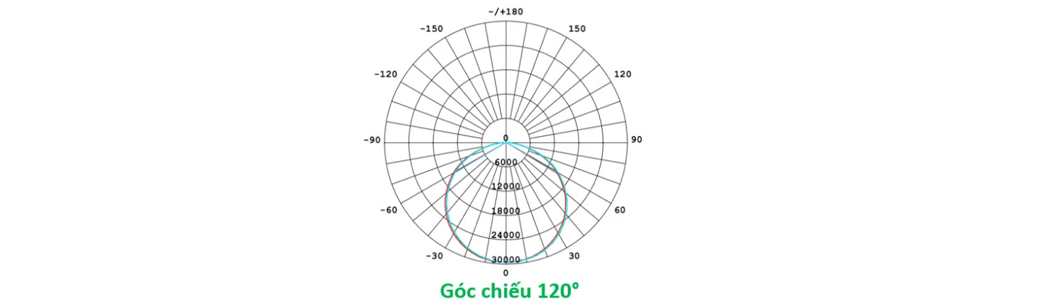 Phân bố cường độ sáng