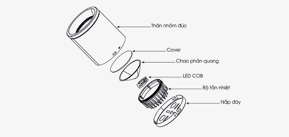 Cấu tạo chất lượng cao