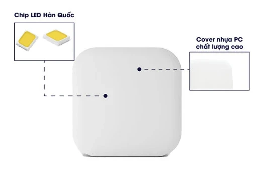 Công nghệ chip LED chất lượng cao