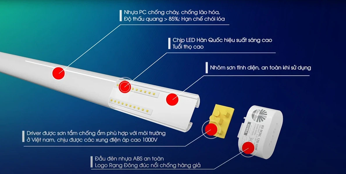 Cấu tạo sản phẩm
