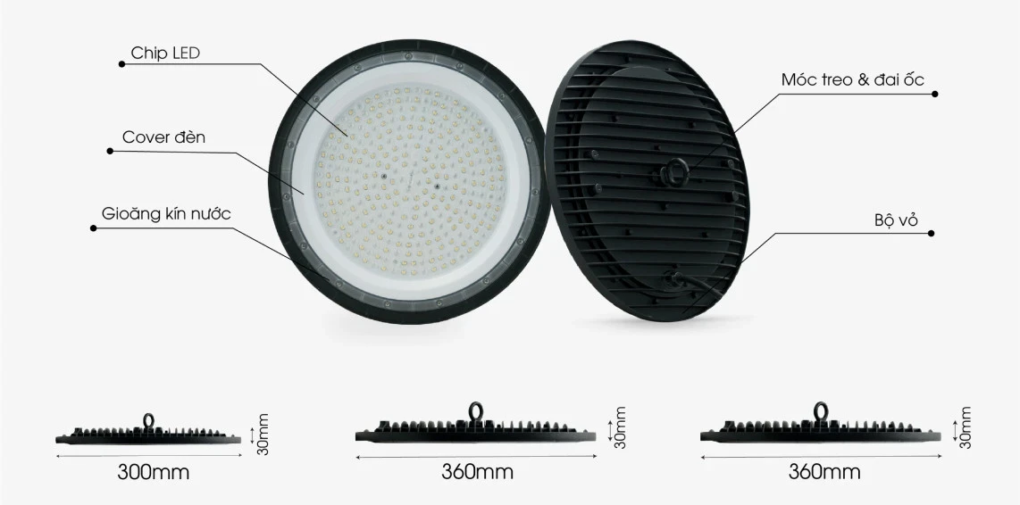 Cấu tạo của đèn Highbay