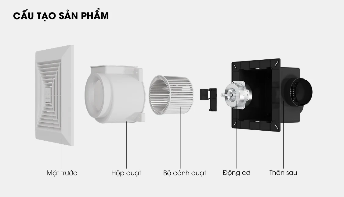cấu tạo quạt hút ẩm