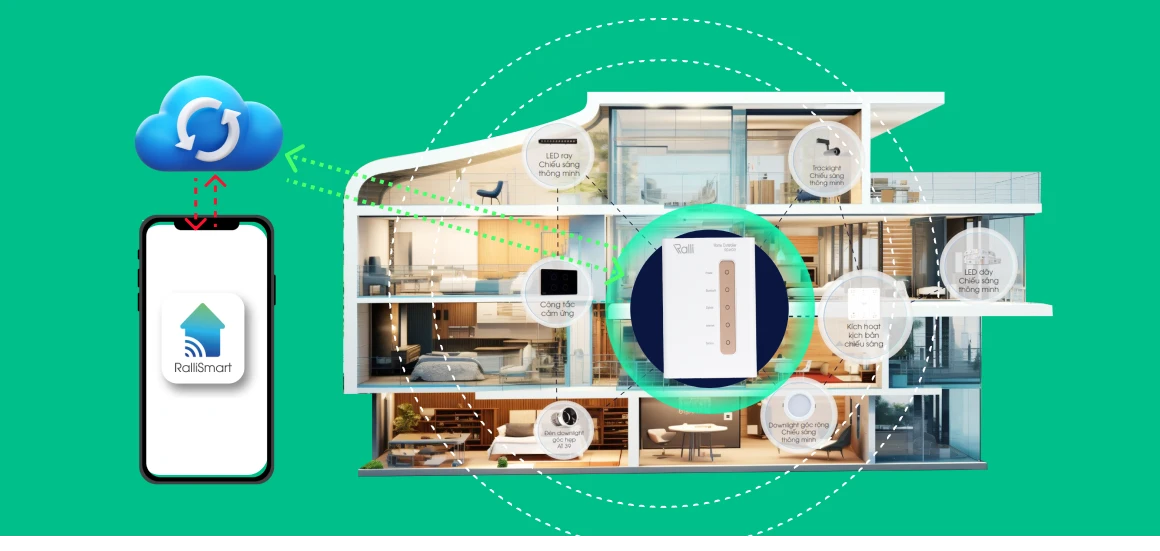 ỨNG DỤNG SẢN PHẨM