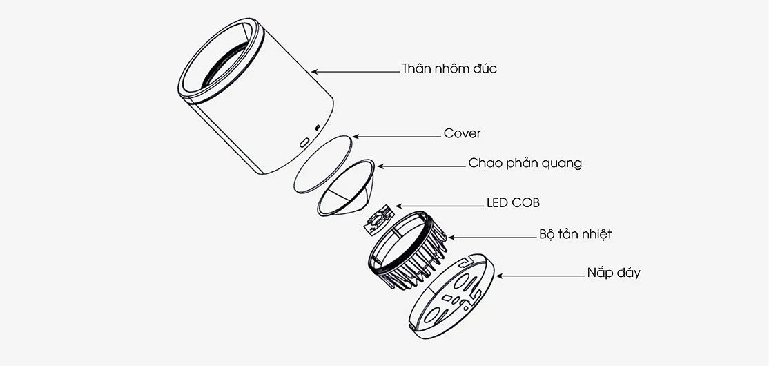Cấu tạo chất lượng cao
