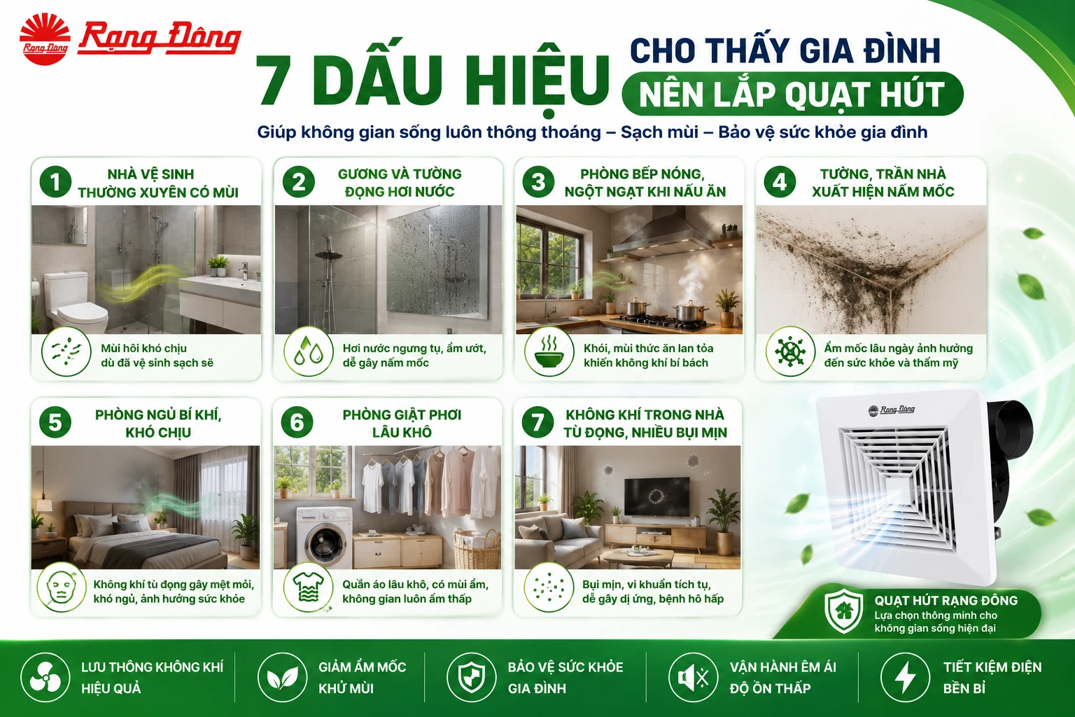 khi nào nên lắp quạt hút mùi