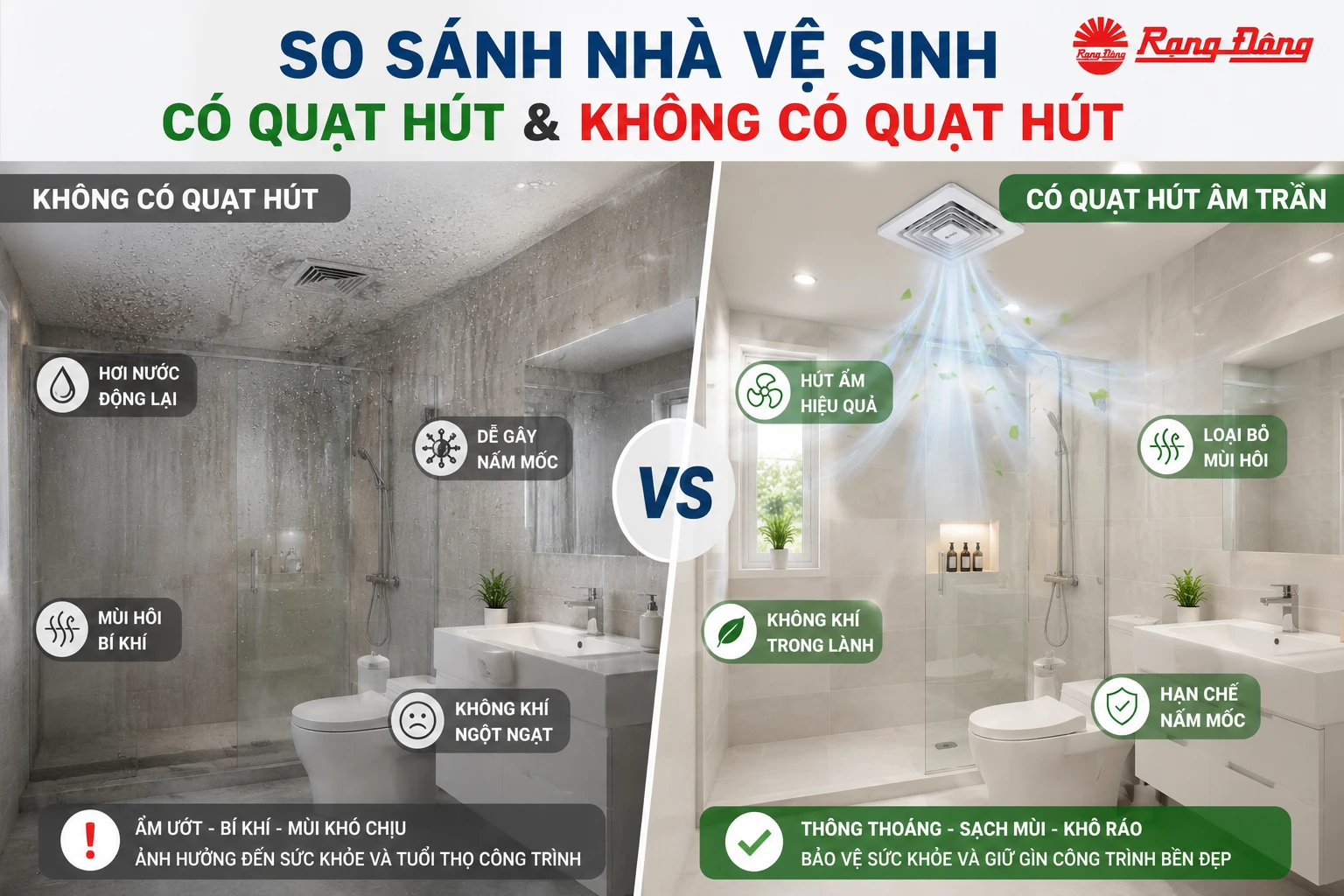 khu vực lắp quạt thút