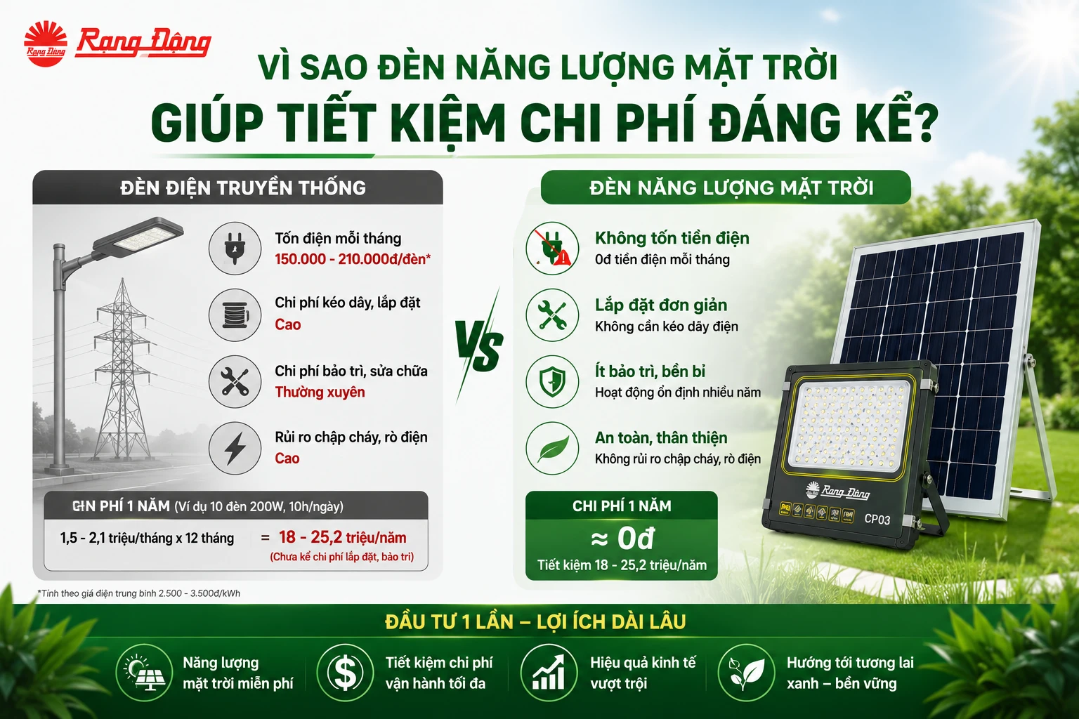 Vì sao đèn năng lượng mặt trời giúp tiết kiệm